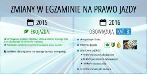 nowy-egzamin-na-prawo-jazdy