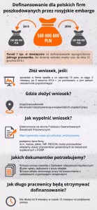 infografika_embargo_wniosek_cargo