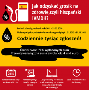 infografika_grosik_na_zdrowie