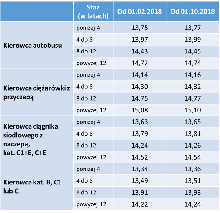Tabela-stawki-Finlandia-12.03.18r.