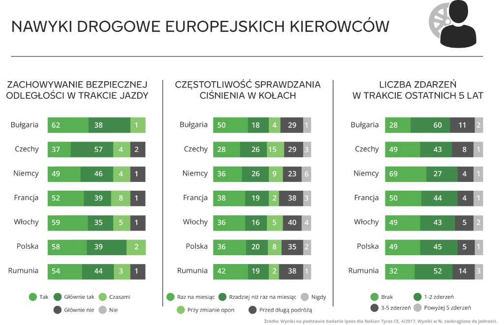 Jak uniknąć przebicia opony? [PORADNIK] CargoNews.PL