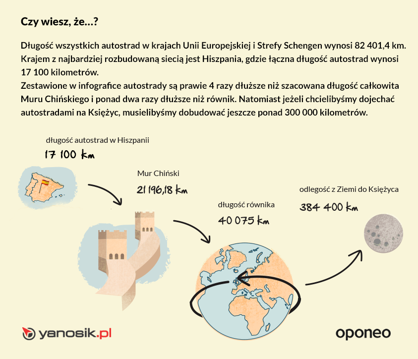 2-Autostrady_w_Europie_ciekawostka