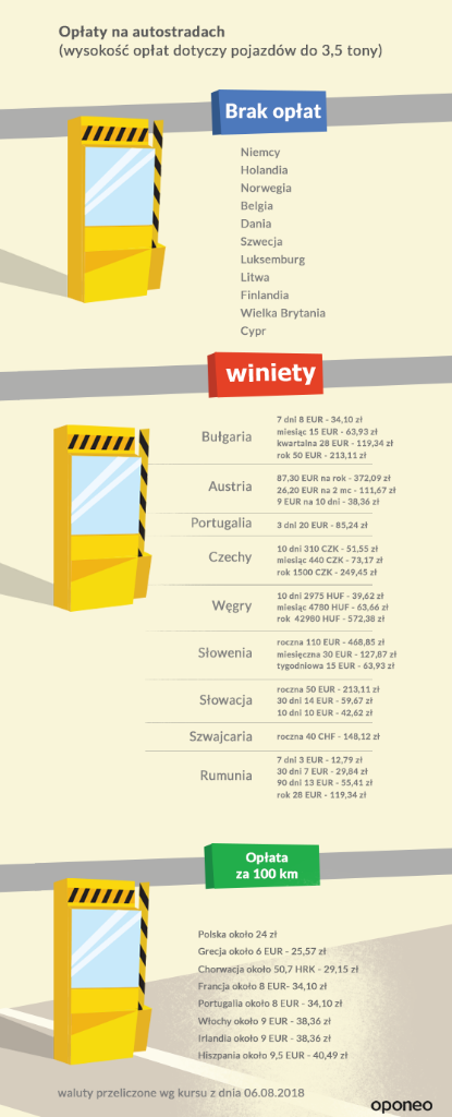 3-Autostrady_w_Europie_oplaty