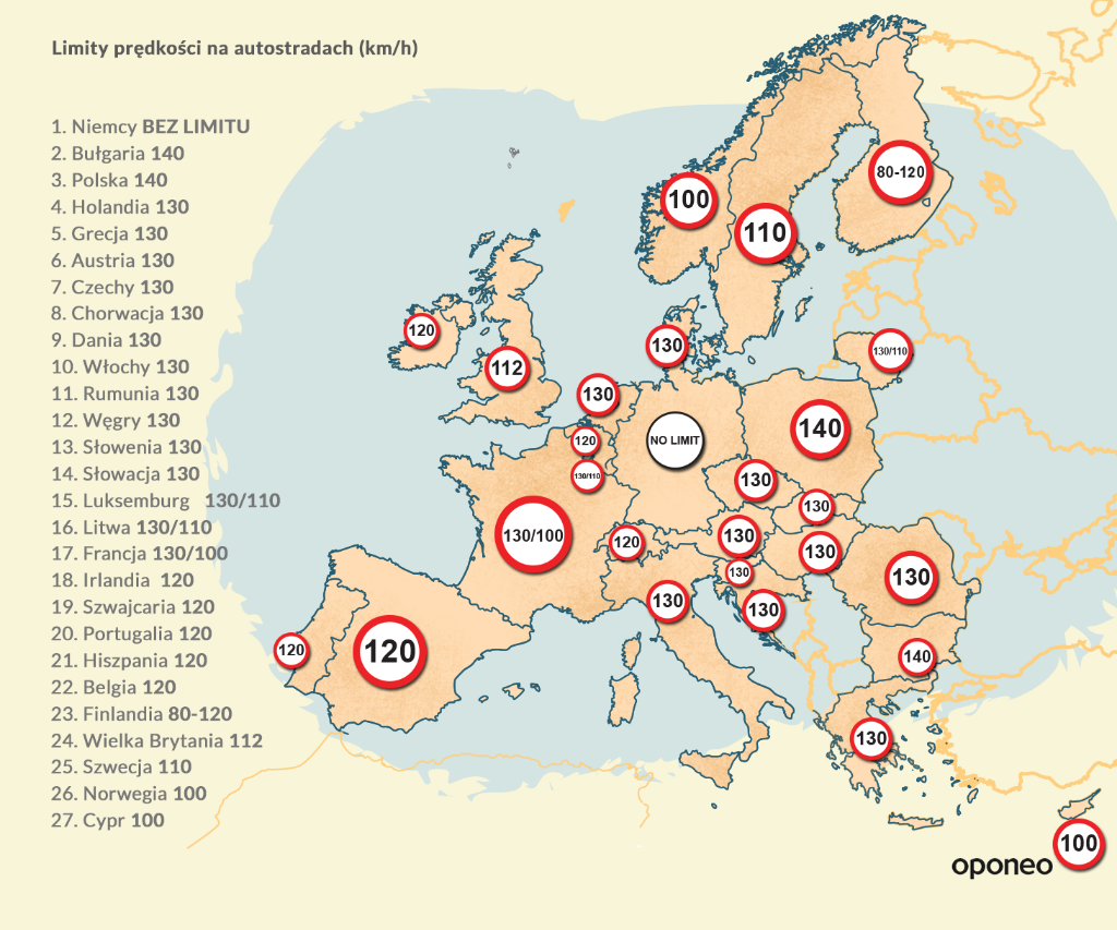 4-Autostrady_w_Europie_predkosci