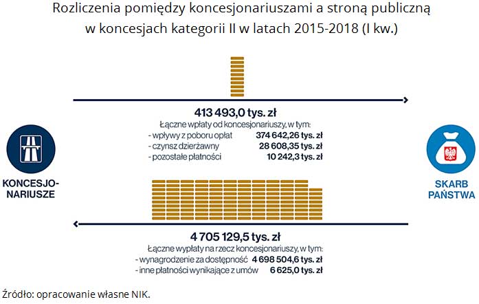 autostrady-3-rozliczenia-pomiedzy-koncesjonariuszami