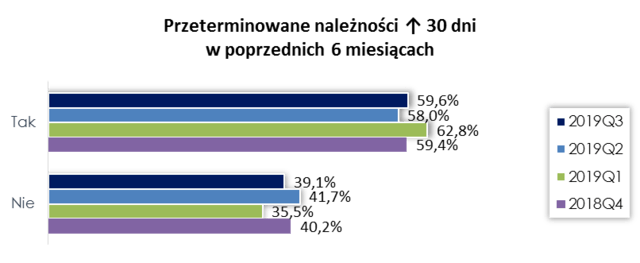 2-bik