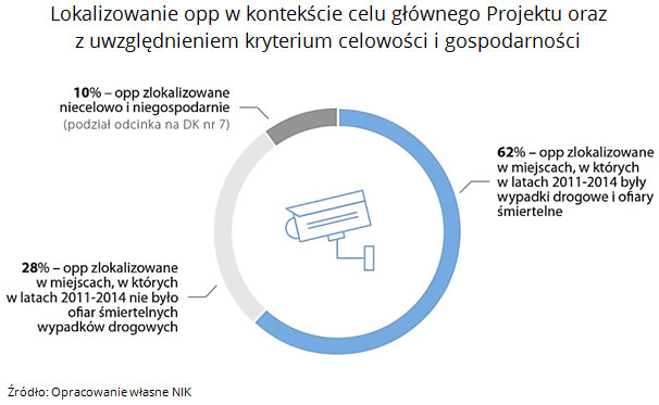 NIK-odcinkowa-kontrola-predkosci-4-celowosc-lokalizacji