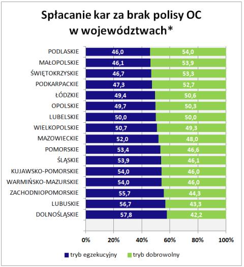 kary_w_województwach_2019-09-02_13_43_33