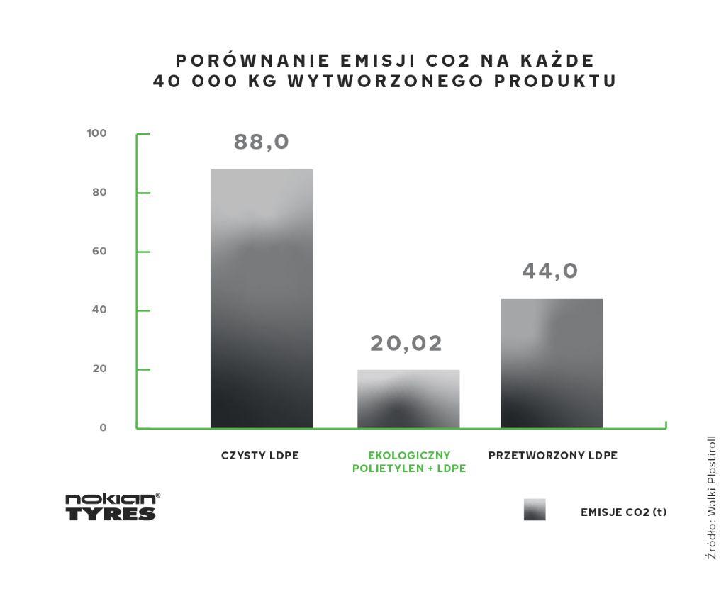 NOKIAN_TYRES_ekotorby_infografika_CO2