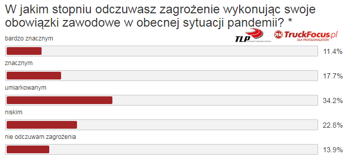 kierowca-koroanwirus-zagrozenie