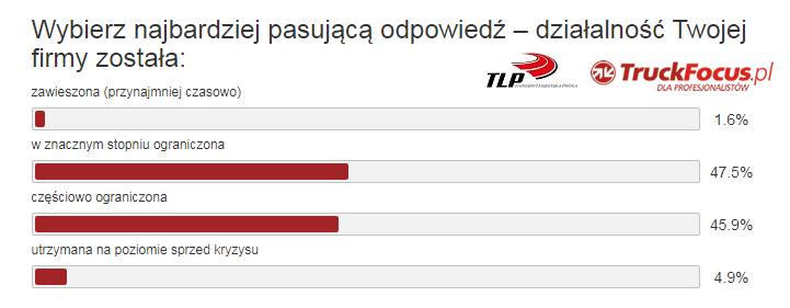 przewoznik-sytuacja-koronawirus