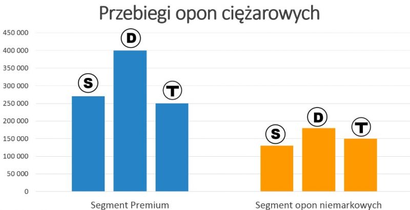 thumb_2020-09-19 Dobre opony ciężarowe - jakość się opłaca 2