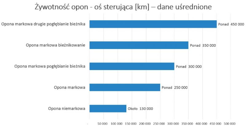 thumb_2020-09-19 Dobre opony ciężarowe - jakość się opłaca 3